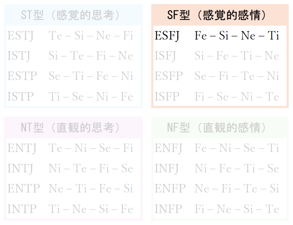 16タイプすべての機能スタックを並べた表のESFJ以外を薄くしてESFJのみ強調された画像